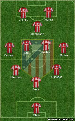 C. Atlético Madrid S.A.D. Formation 2023