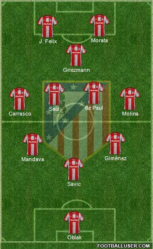 C. Atlético Madrid S.A.D. football formation