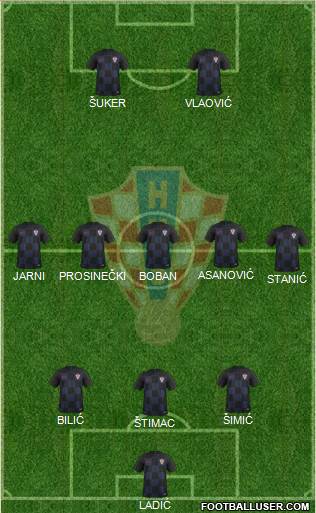 Croatia Formation 2023