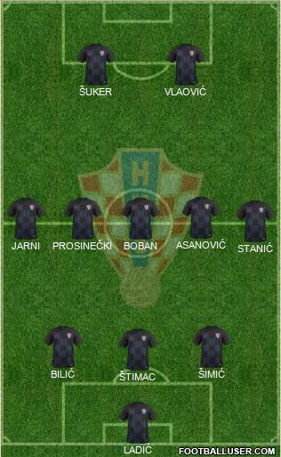 Croatia 3-5-2 football formation