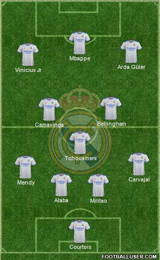Real Madrid C.F. Formation 2023