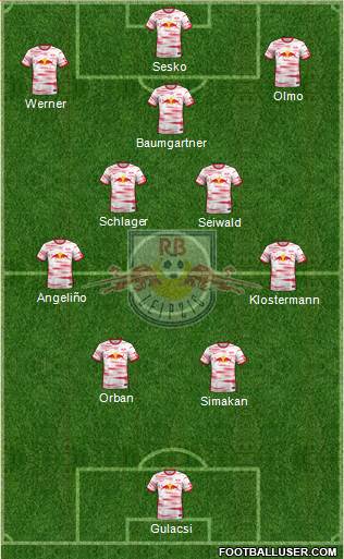 RasenBallsport Leipzig Formation 2023