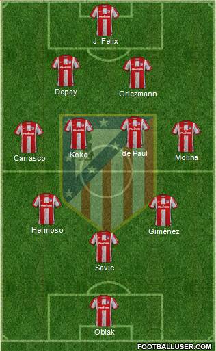 C. Atlético Madrid S.A.D. football formation