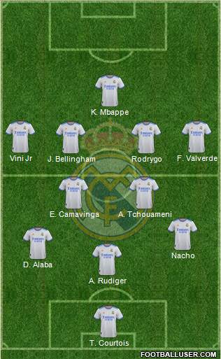 Real Madrid C.F. Formation 2023