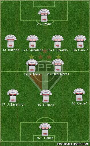 São Paulo FC Formation 2023
