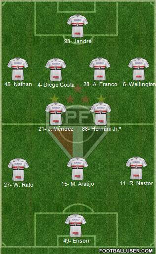 São Paulo FC Formation 2023