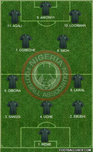 Nigeria Formation 2023