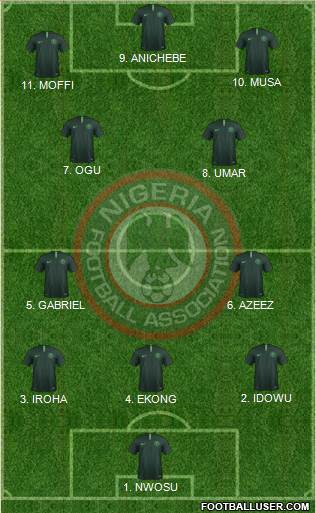 Nigeria Formation 2023
