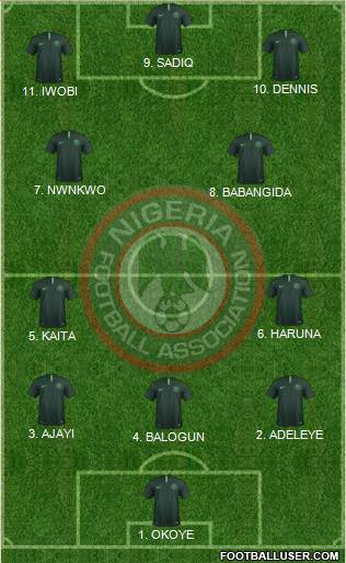 Nigeria Formation 2023