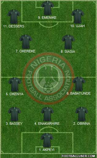 Nigeria Formation 2023