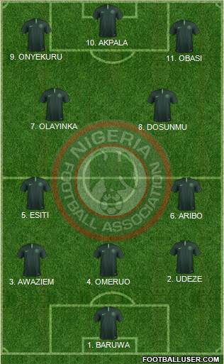 Nigeria Formation 2023