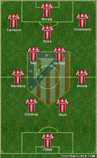 C. Atlético Madrid S.A.D. Formation 2023