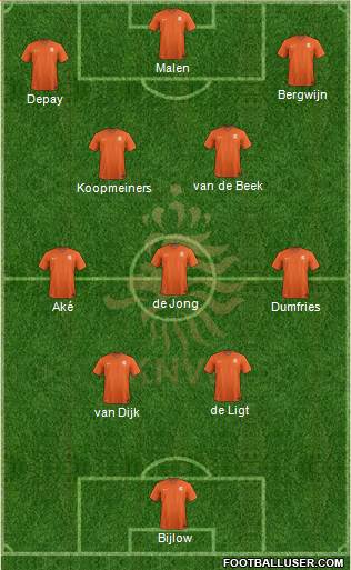 Holland Formation 2023