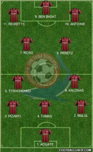 Hapoel Haifa Formation 2023