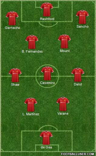 Manchester United Formation 2023