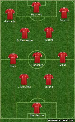 Manchester United Formation 2023