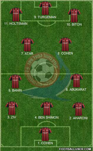 Hapoel Haifa Formation 2023