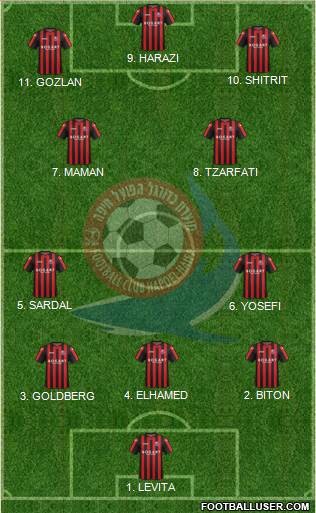Hapoel Haifa Formation 2023
