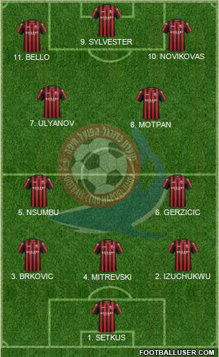 Hapoel Haifa Formation 2023
