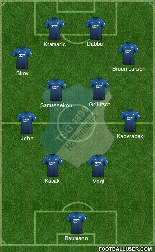 TSG 1899 Hoffenheim Formation 2023