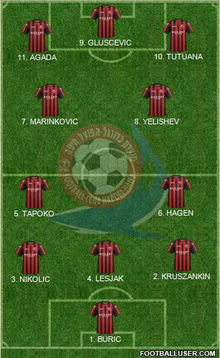 Hapoel Haifa Formation 2023