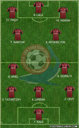 Hapoel Haifa Formation 2023