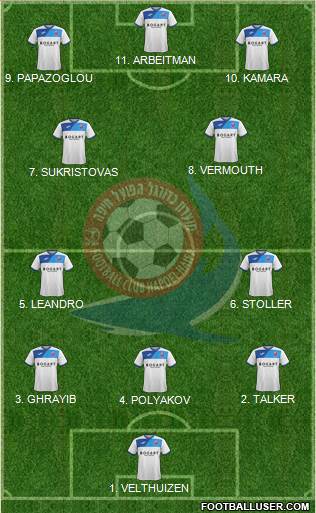 Hapoel Haifa Formation 2023