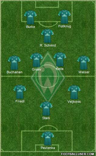 Werder Bremen 3-5-2 football formation