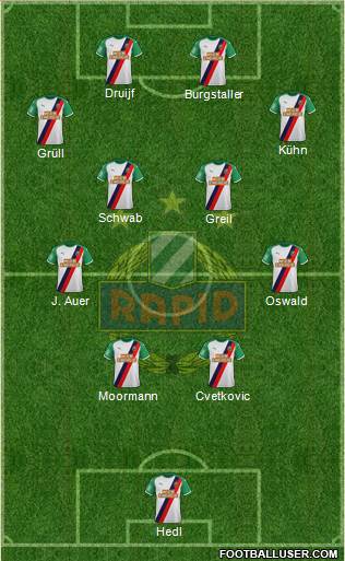 SK Rapid Wien Formation 2023