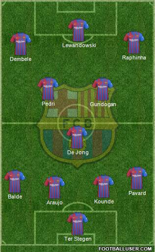 F.C. Barcelona Formation 2023