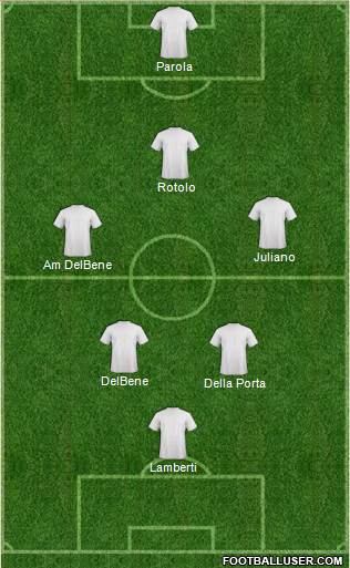 West Ham United Formation 2023