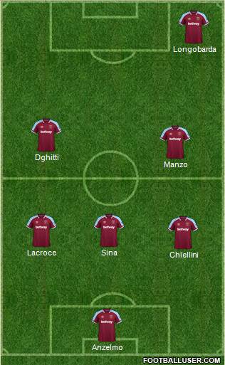West Ham United Formation 2023