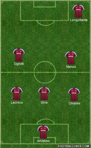 West Ham United 4-2-4 football formation