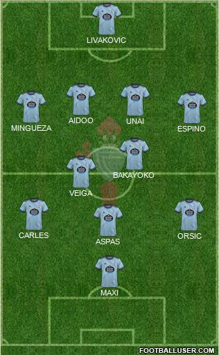 R.C. Celta S.A.D. Formation 2023