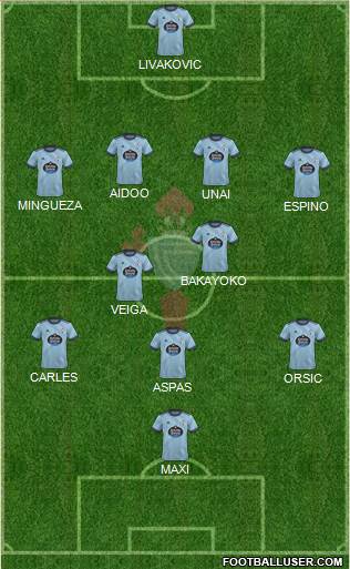 R.C. Celta S.A.D. 4-2-3-1 football formation