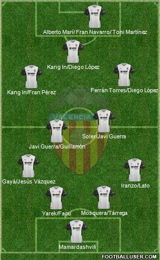 Valencia C.F., S.A.D. 4-4-2 football formation