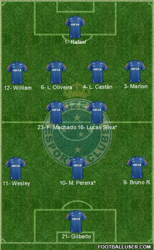 Cruzeiro EC Formation 2023