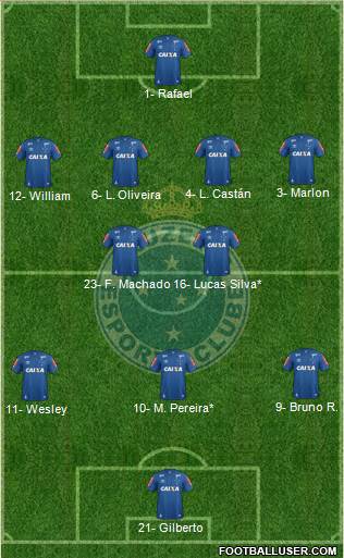 Cruzeiro EC 4-2-3-1 football formation