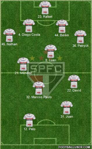 São Paulo FC Formation 2023