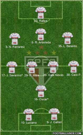 São Paulo FC Formation 2023