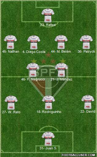 São Paulo FC Formation 2023