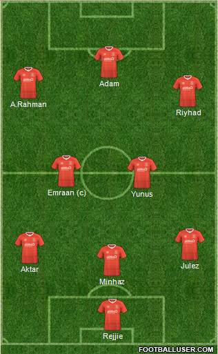 Luton Town Formation 2023