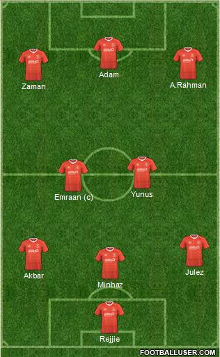 Luton Town Formation 2023