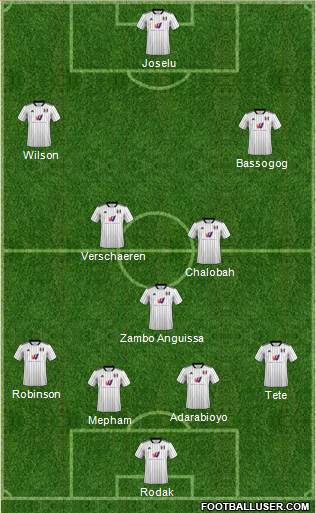 Fulham 4-3-3 football formation