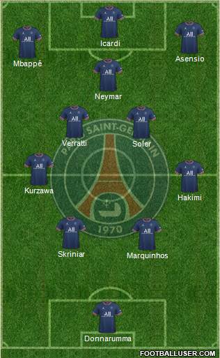 Paris Saint-Germain Formation 2023