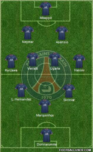 Paris Saint-Germain Formation 2023