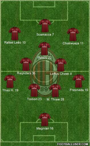 A.C. Milan Formation 2023