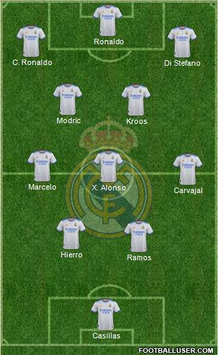 Real Madrid C.F. Formation 2023