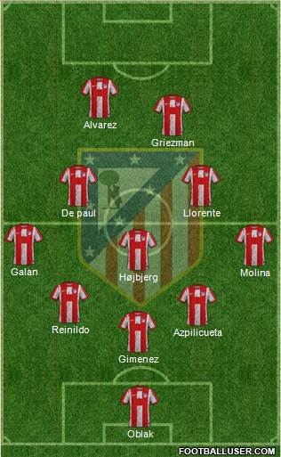 Atlético Madrid B 5-3-2 football formation