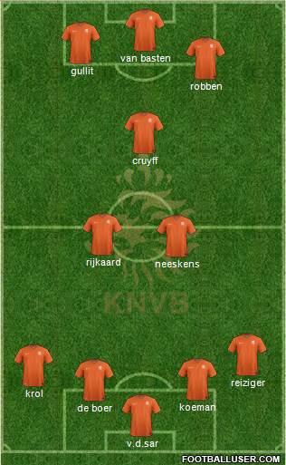 Holland Formation 2023